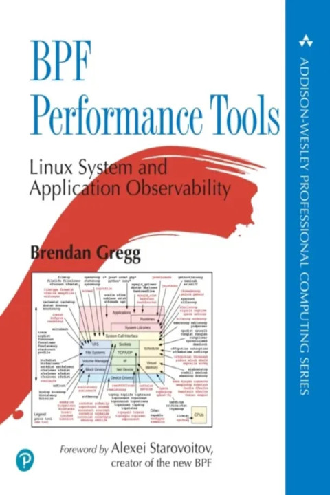 Omslag: BPF Performance Tools