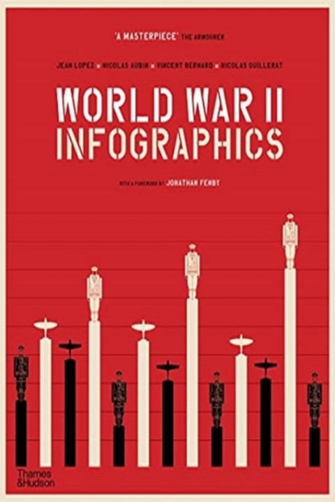 Omslag: World War Ii: Infographics